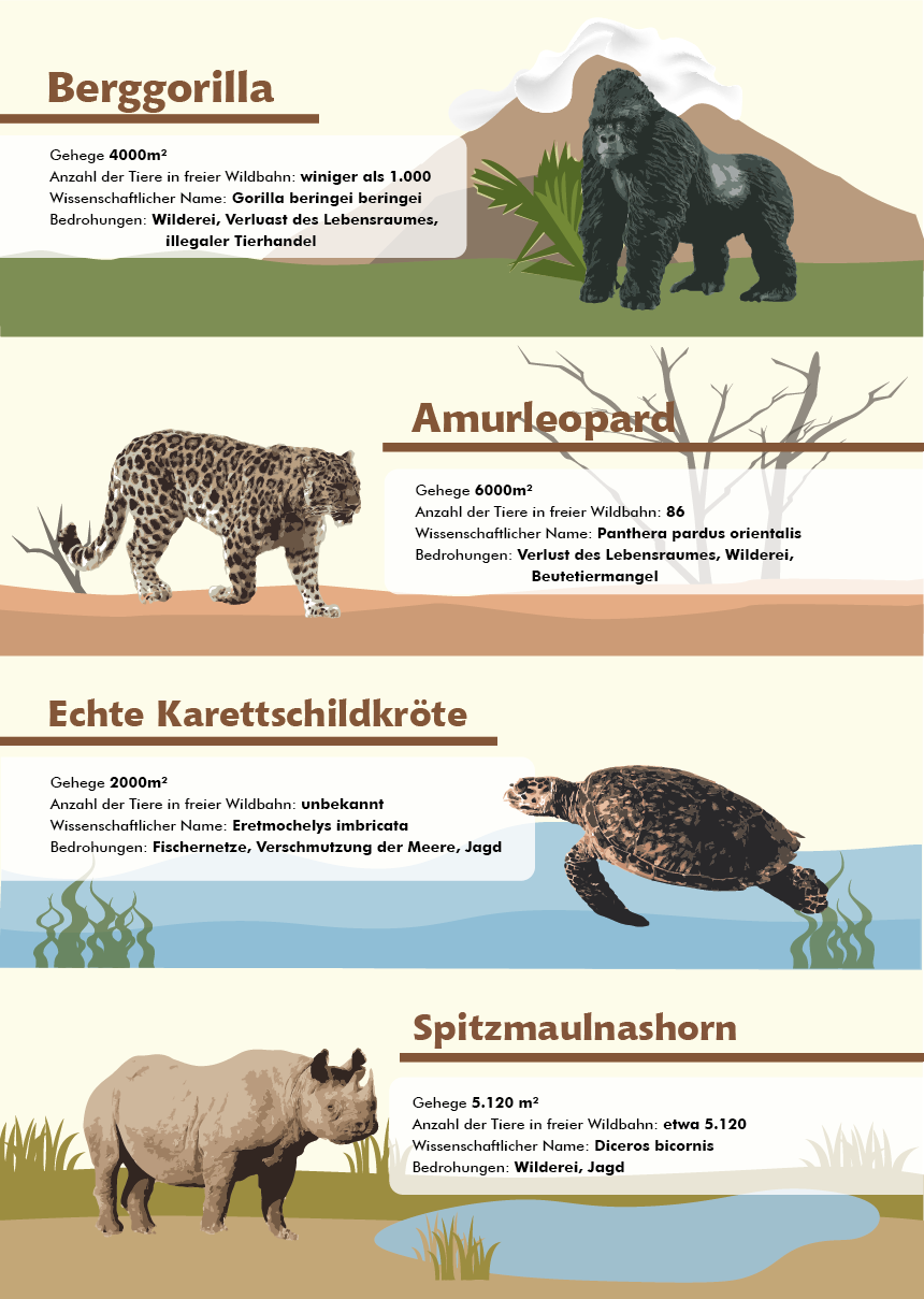 Bedrohte Tierarten